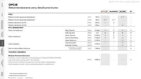 Peugeot gazetka | 208 Strona 20