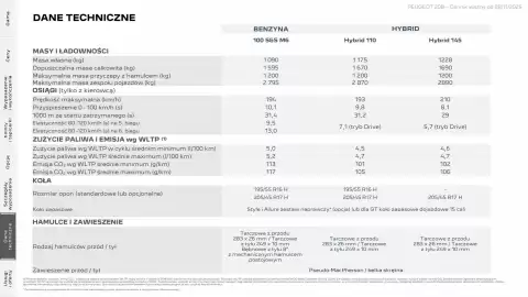 Peugeot gazetka | 208 Strona 23