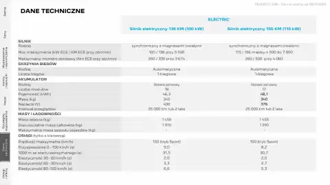 Peugeot gazetka | 208 Strona 24