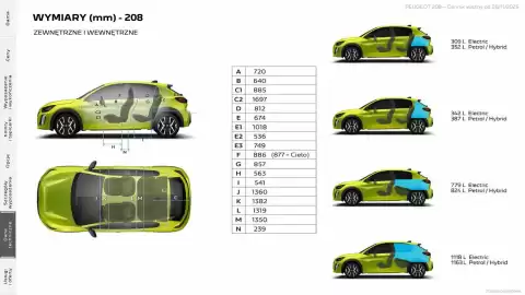 Peugeot gazetka | 208 Strona 27