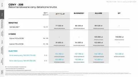 Peugeot gazetka | 208 Strona 4