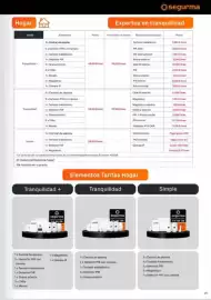 Catálogo Phone House Página 21