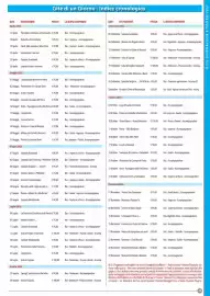 Volantino I Viaggi del Cavallino Pagina 43