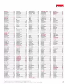 Catálogo Makita Página 13