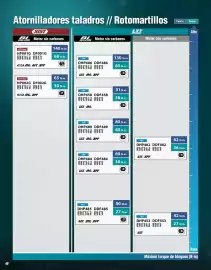 Catálogo Makita Página 46