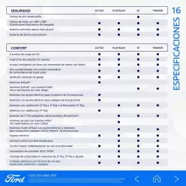 Catálogo Ford Página 43