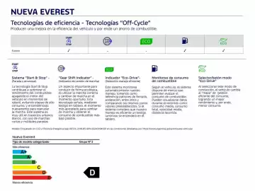 Catálogo Ford Página 4
