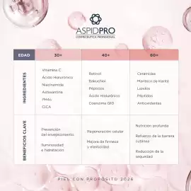 Catálogo AspidPro Página 2