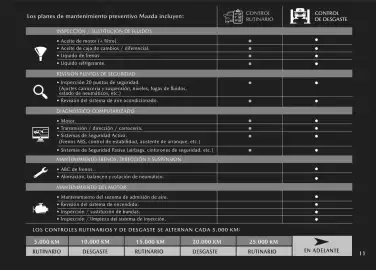 Catálogo Mazda Página 9