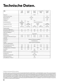 Seat Flugblatt | Ibiza Seite 22