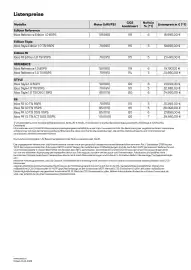 Seat Flugblatt | Ibiza Seite 1