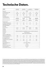 Seat Flugblatt | Arona Seite 22