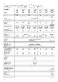 Seat Flugblatt | Leon Seite 18