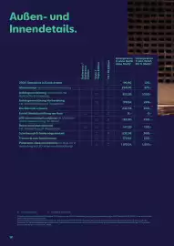 Seat Flugblatt | Ateca Seite 12