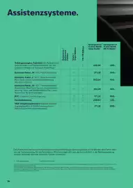 Seat Flugblatt | Ateca Seite 14