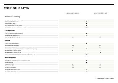Nissan Flugblatt | Micra Seite 17
