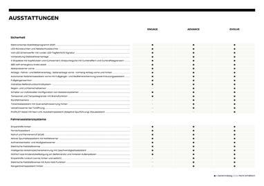 Nissan Flugblatt | Micra Seite 4