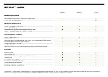 Nissan Flugblatt | Micra Seite 5