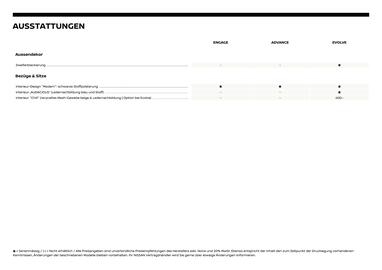 Nissan Flugblatt | Micra Seite 7