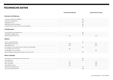 Nissan Flugblatt | Micra Seite 17