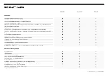 Nissan Flugblatt | Micra Seite 4