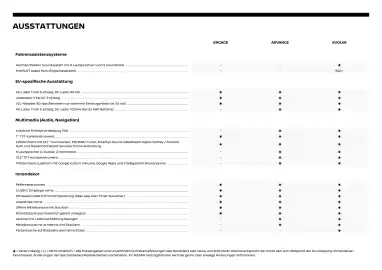 Nissan Flugblatt | Micra Seite 5