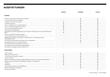 Nissan Flugblatt | Micra Seite 6