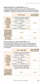 Catalogue LCL page 33