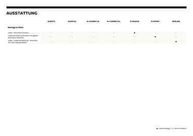 Nissan Flugblatt | Juke Seite 10