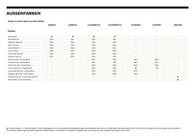 Nissan Flugblatt | Juke Seite 13