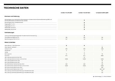 Nissan Flugblatt | Juke Seite 19