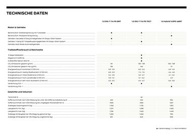 Nissan Flugblatt | Juke Seite 20