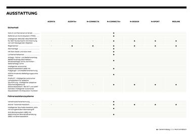 Nissan Flugblatt | Juke Seite 4