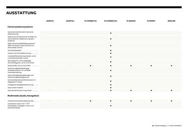 Nissan Flugblatt | Juke Seite 5