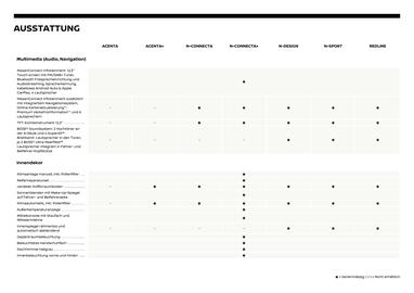 Nissan Flugblatt | Juke Seite 6