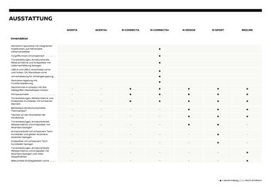 Nissan Flugblatt | Juke Seite 7