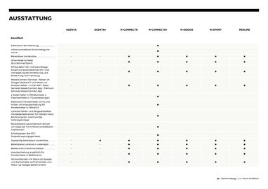 Nissan Flugblatt | Juke Seite 8