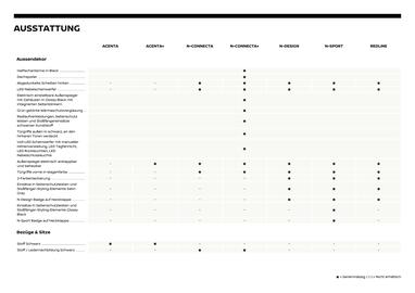 Nissan Flugblatt | Juke Seite 9