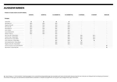 Nissan Flugblatt | Juke Seite 13