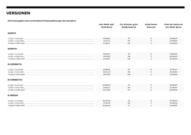 Nissan Flugblatt | Juke Seite 2