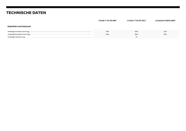 Nissan Flugblatt | Juke Seite 21