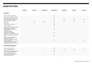 Nissan Flugblatt | Juke Seite 4