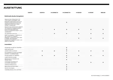 Nissan Flugblatt | Juke Seite 6
