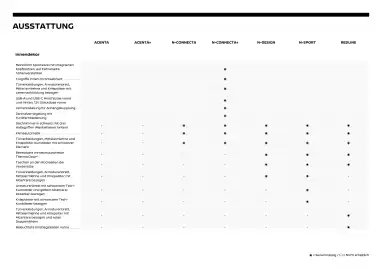 Nissan Flugblatt | Juke Seite 7