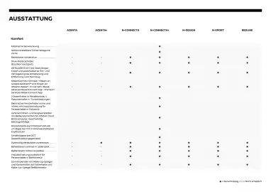 Nissan Flugblatt | Juke Seite 8