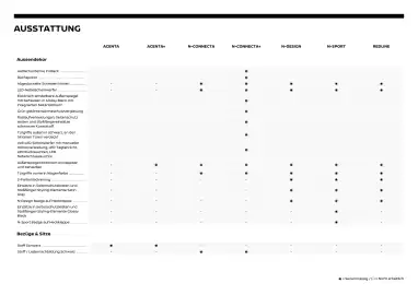 Nissan Flugblatt | Juke Seite 9