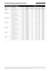 Nissan Flugblatt | Qashqai Seite 5