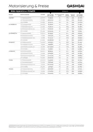 Nissan Flugblatt | Qashqai Seite 5