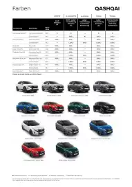 Nissan Flugblatt | Qashqai Seite 6