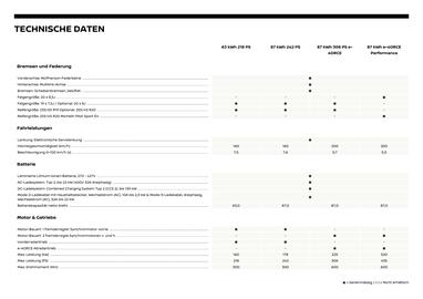 Nissan Flugblatt | Ariya Seite 10